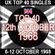 UK TOP 40: 6-12 OCTOBER 1968 image