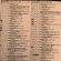 BILLBOARDS TOP 20 DISCO AND HIGH ENERGY CHART FROM 25 TH APRIL 1981 image