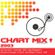Chart Mix 2003 mixed by DJ Berry image