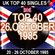 UK TOP 40 : 20 - 26 OCTOBER 1985 image