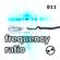Frequency Ratio 011 (Leftfield | Electronica | Breaks | Techno) image