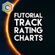 Futorial Track Rating Charts | MAR 17 | by Introphy image