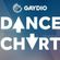 Gaydio Dance Chart // Mixed by lewis Jenkins // 01 November 2020 image
