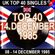 UK TOP 40 : 08 - 14 DECEMBER 1985 image