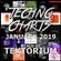 TECHNO CHARTS 25 JANUARY 2019 image
