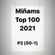 Miñams Top 100 2021 P2 image