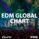 Best of January 2022 || EDM Global Chart #006 (Regard, Topic, Sigala, Diplo, Tiesto, Alesso…) image
