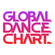 Global Dance Chart 2022 I Week 31 538 Editie! image