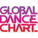 Global Dance Chart Week 38 I 2023 538 Editie! image