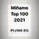 Miñams Top 100 2021 P1 image