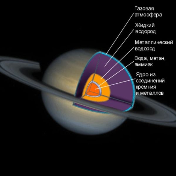 Состав сатурна
