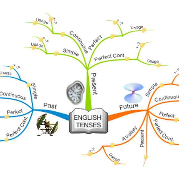 Mapping english. Ментальная карта present Tenses. Интеллект карта Tenses. Past Tenses Ментальная карта. Ментальная карта английский времена.