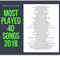 Most Played 40 Songs 2018