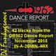 DJ Funkygroove DB962 Dance Report november 2015 Hitmix logo
