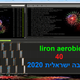 Liron aerobic 40 140 bpm מסיבה ישראלית 2020 logo