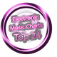 DJ D-Rave presents: All #1 Hits from the Electronic Music Charts Top 24 as Promotion Set 2k12 logo