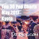 Top 30 Pop Chart May 2017 Kyoto Mixed By DjKyon.com logo