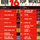16 Top World Charts 90 (1990) logo
