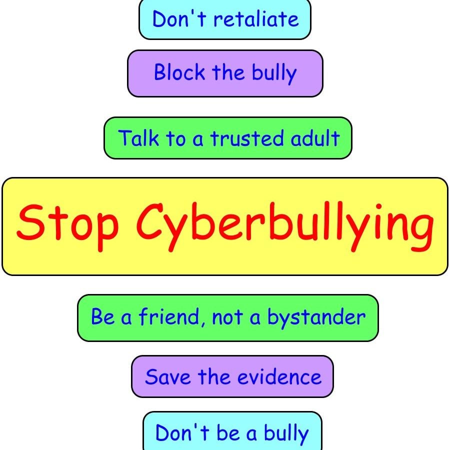 cyber-bullying-social-media-pros-and-cons-by-tayla-andre-mixcloud