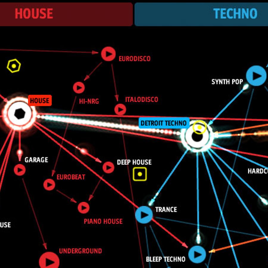 Карта жанров электронной музыки