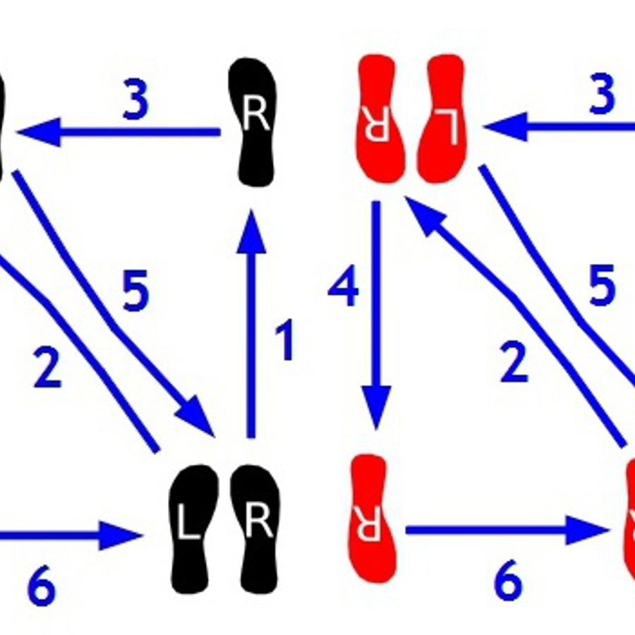 Вальс по кругу схема движения ног