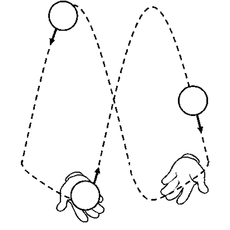 Жонглирование 3 мячами. Техника жонглирования 3 мячами. Жонглировать тремя мячами схема. Техника жонглирования 2 мячами. Схема жонглирования 2 мячами.
