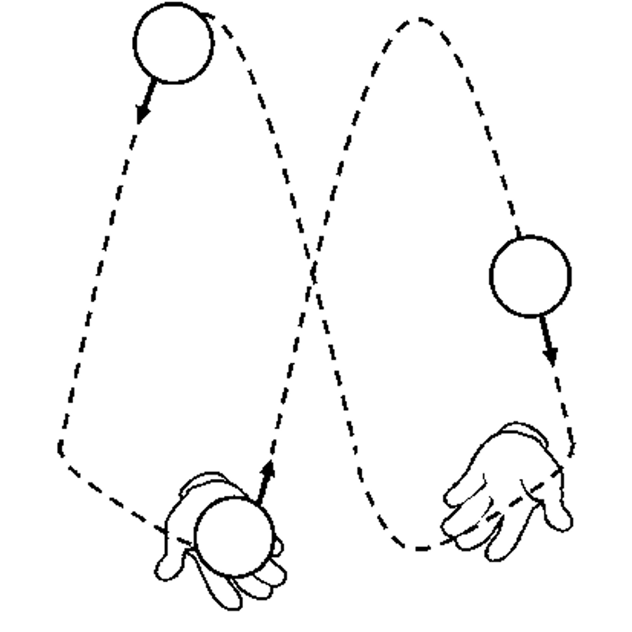 Как научиться мяч. Жонглировать тремя мячами схема. Схема жонглирования 2 мячами. Каскад жонглирование. Жонглирование упражнение.